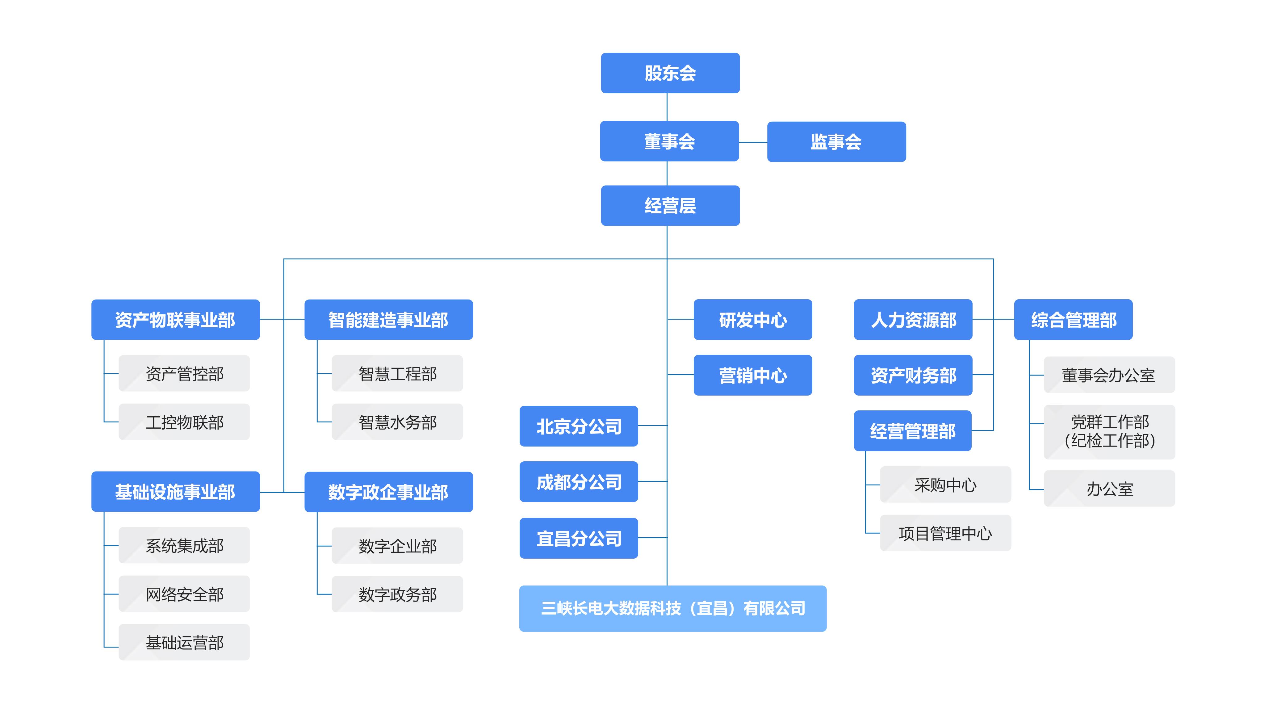 组织机构@3x(4)